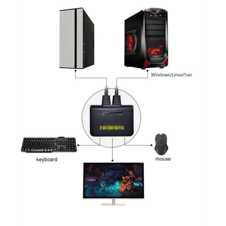 2 Port USB2 0 DVI KVM Switcher Switch Box 2 In 1 Audio Video Cable Keyboard Mouse HD Monitor KVM