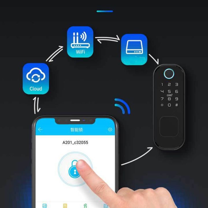 tuya-บัตรสมาร์ทไอซีล็อคขอบด้วยลายนิ้วมือแบบไร้สายกันน้ำรหัสดิจิทัลดิจิทัลความปลอดภัยของประตูล็อคล็อคแบบฝัง