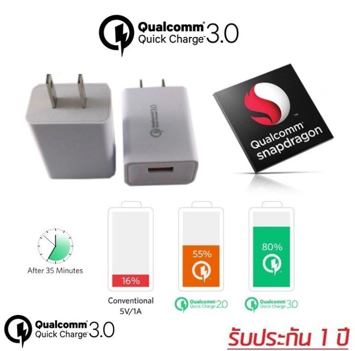 quick-charge-3-0-ชาร์จไฟ-เร็วกว่า-ที่ชาร์จไฟทั่วไปถึง-4-เท่า-white