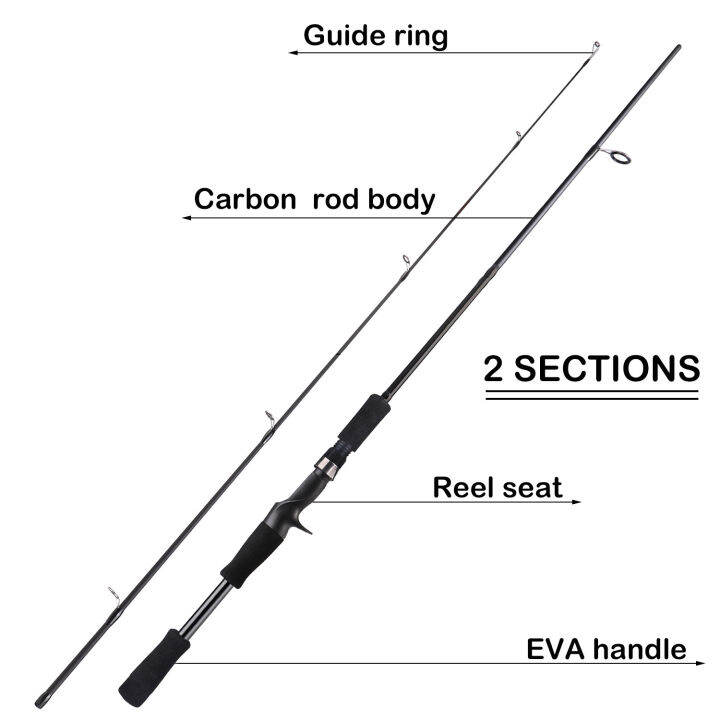 cqfishing-1-65m-5-5ft-ตกปลาชุด-คันเบ็ด1ชุดเบ็ดตกปลาคบชุดรอกหยดน้ำพร้อมคัน-สายกบเหยื่อรอกตกปลาครบชุด-คันเบ็ดชุด-รอกหยดน้ำพร้อมคัน-สายไนลอน-300-ม