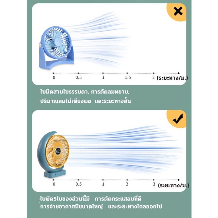 8นิ้ว-พัดลมชาร์จแบต-พัดลมพกพา-5000mah-พัดลมตั้งโต๊ะ-พัดลมไร้สาย-พัดลมพกพาชาตไฟ-พัดลม-พัดลมชาร์จแบตได้ขนาดใหญ่