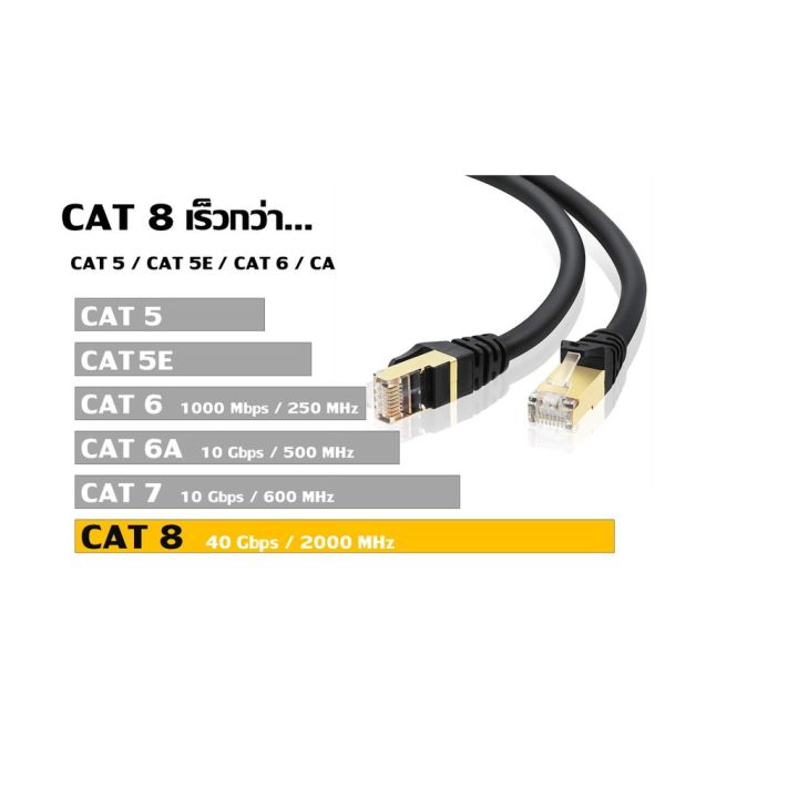 bestseller-อุปกรณ์คอม-ram-สายแลน-cat8-lan-cable-outdoor-2-เมตร-อุปกรณ์ต่อพ่วง-ไอทีครบวงจร