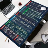 【DT】Mouse Pad Shortcut Keys Large Thickened Office Psppptexcel Commonly Used Keyboard Pad Table Mat Wholesale Cross-Border hot