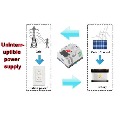 สวิตช์ถ่ายโอนพลังงานอัตโนมัติแบบคู่80A สวิตช์ที่ให้กำลังสองทาง AC110V สำหรับห้างสรรพสินค้า