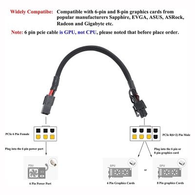 6-Pin Pcie Power Extension Cable: 6 Pin To 8 (6 2) Pin PCI-E Adapter PCI Express Extender GPU VGA PSU 6Pin Connector