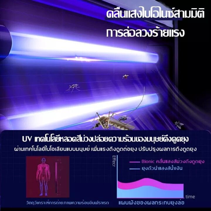 mosquito-trap-10000v-led-เครื่องดักยุง-เครื่องด้กยุงไฟฟ้า-เครื่องช็อตยุง-กริดไฟฟ้า-ที่ดักยุง-ที่ดักยุง-กำจัดยุงและแมลง-เครื่องจับยุง-กับดักยุง-เครื่องดูดยุง-เครื่องไล่ยุง-2023-ดักยุงไฟฟ้า-ที่ดักยุงไฟฟ