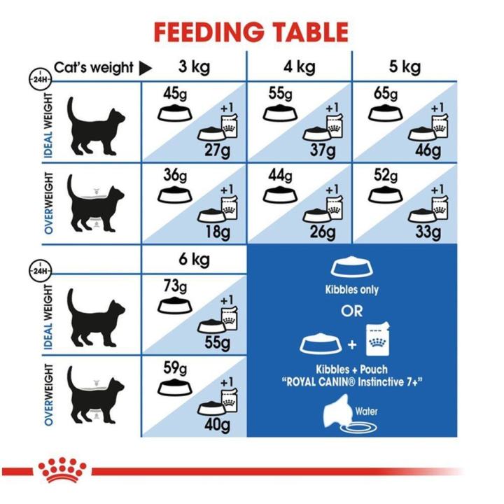 royal-canin-homelife-indoor-7-yrs-cat-food-อาหารสำหรับแมวเลี้ยงในบ้าน-อายุ-7-ปีขึ้นไป-1-5-กก