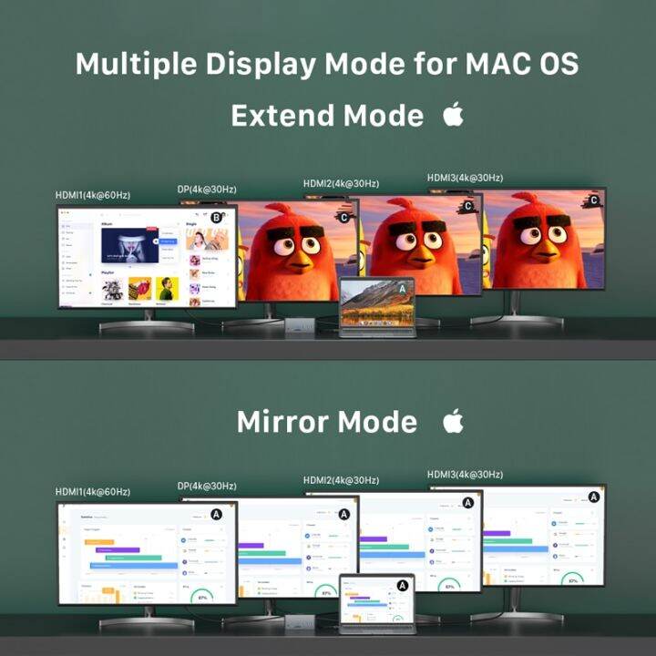 ฮับ-usb-แท่นเสียบ-usb-cabletime-c-ถึง4k-hdmi-dp-rj45-1000mbps-pd-100w-usb3-0สำหรับ-macos-แท็บเล็ตวินโวส์แท่นวางมือถือ-c419-feona