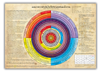 84.1 cm x  59.4 cm HD โปสเตอร์แผนภาพการดำเนินโรคในวิชาแพทย์แผนโบราณ - Thai traditional medicine Poster