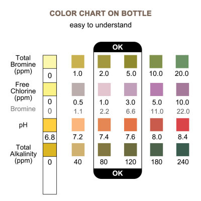 RCYAGO 50แถบ4 In 1ว่ายน้ำสปากระดาษทดสอบรวมโบรมีน/ฟรีคลอรีน/ความเป็นด่างรวม /Ph แถบทดสอบ6.8-8.4 PH กระดาษลิตมัส