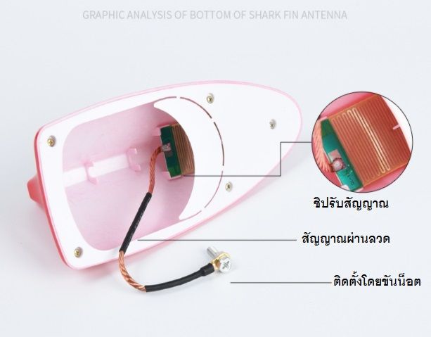 เสาอากาศครีบฉลาม-เสาอากาศสั้น-เสาอากาศรถยนต์-เสาอากาศ-ครีบฉลาม-รับสัญญาณจริง