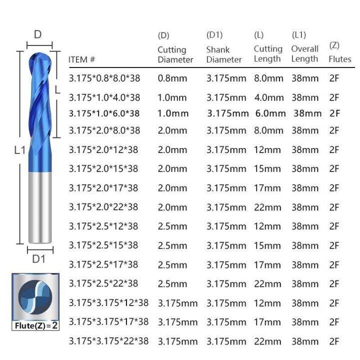 kilang-akhir-2ลูกขลุ่ย-hidung-pengilangan-pemotong-3-1754681012mm-ก้าน-cnc-เราเตอร์บิตนาโนสีน้ำเงินคาร์ไบด์เคลือบอุปกรณ์เจาะ