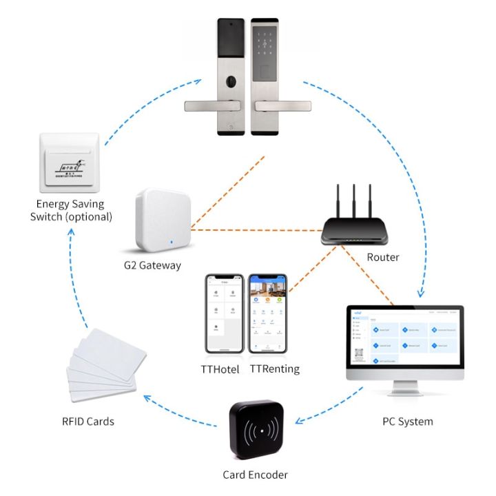 บลูทูธไร้สาย-fechadura-eletronica-ล็อกประตูดิจิตัล-ttlock-ล็อคอัจฉริยะประตู-cerradura-puerta-สำหรับพาร์ทเมนท์โรงแรมสำนักงาน