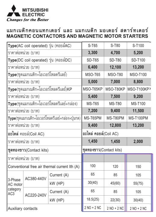 แม็กเนติกมิตซูบิชิ-s-t100-mitsubishi-magnetic-contactor-220v-แม็คเนติก-st100