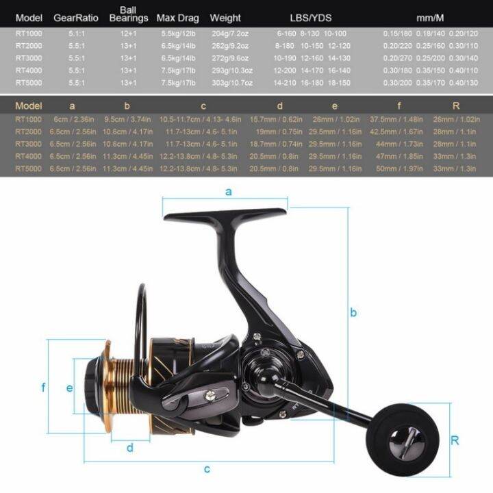 original-shimano-double-line-cup-spinning-wheel-sea-pole-fishing-wheel-sea-fishing-boat-fishing-double-line-cup-fishing-reel-fishing-reels