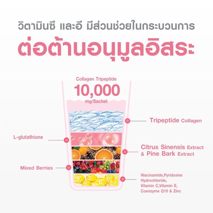 nuui-collagen-หนุย-คอลลาเจน-1-10-1-กล่อง-รวม-10-ซอง-collagen-tripeptide-10-000mg