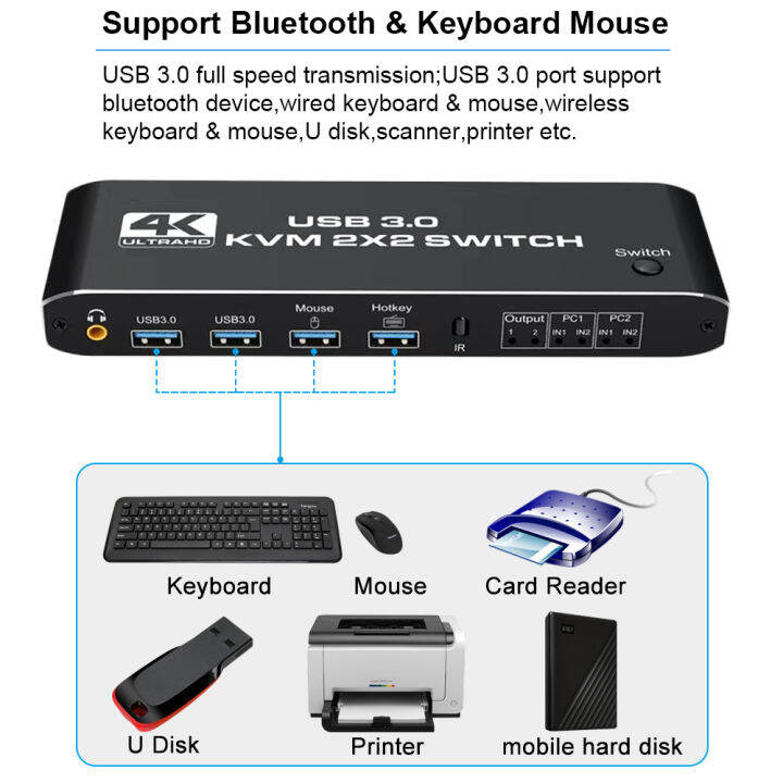 สวิตช์-kvm-สำหรับ-hdmi-จอภาพคู่4k-60hz-usb-3-0-kvm-สวิทช์2จอคอมพิวเตอร์แชร์2จอสำหรับแป้นพิมพ์แล็ปท็อป-pc