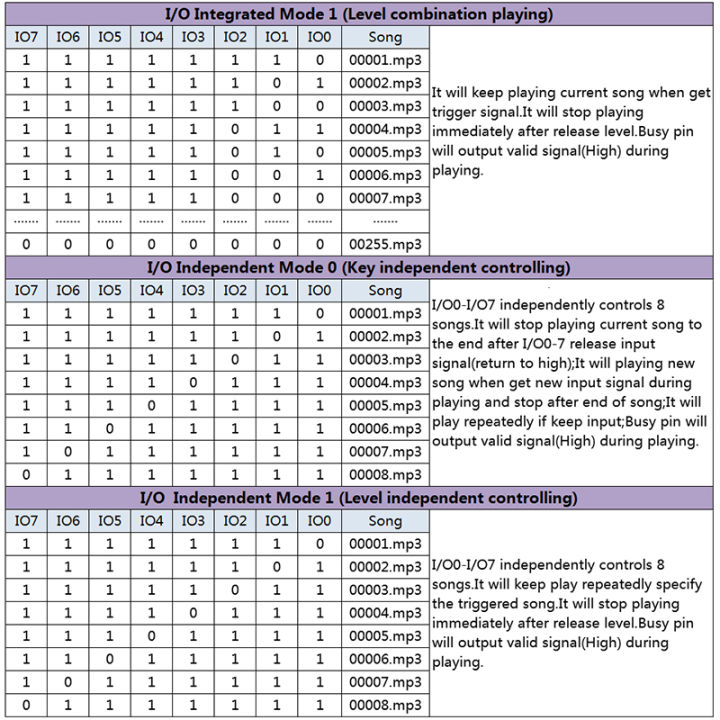 บอร์ดโมดูลเล่นเสียง-dy-sv5w-เครื่องเล่นเพลง-mp3-5w-เล่น-mp3ควบคุมแบบอนุกรมบัตร-tf-สำหรับ-arduino