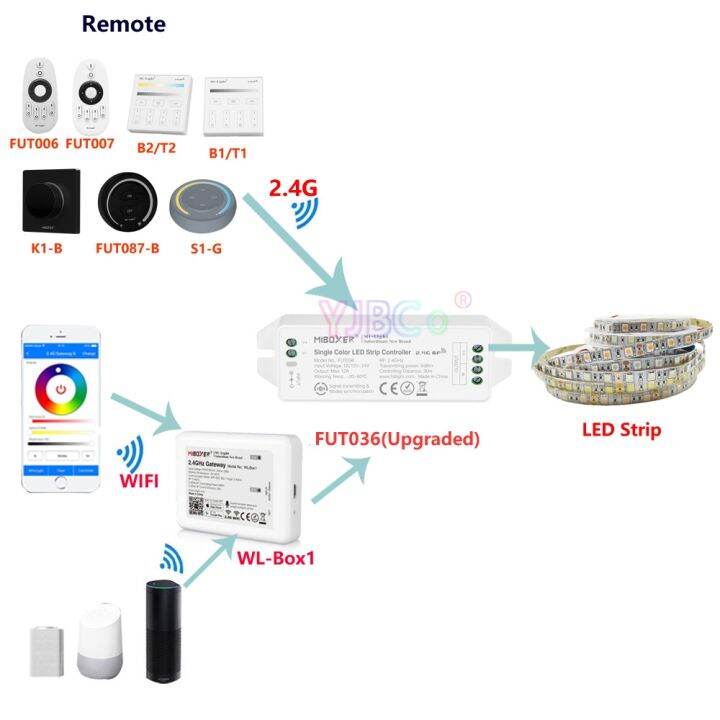 wannasi694494-miboxer-2-4g-color-strip-controller-fut036-upgraded-remote-smartphone-app-panel-alexa-dc12v-24v