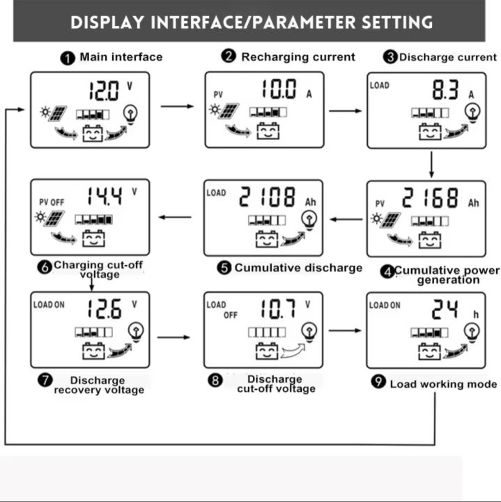 มาใหม่-ชาร์จเจอร์-30a-จอใหญ่-12v-24v-auto-pwm-solar-charger-โซล่าเซลล์-ชาร์จเจอร์