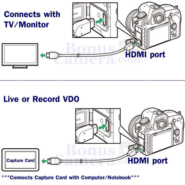 สาย-hdmi-ยาว-3-ม-ใช้ต่อกล้องแคนนอน-powershot-v10-g1x-mk-ii-iii-g5x-g5x-mk-ii-g7x-mk-ii-g7x-mk-iii-g9x-mk-ii-sx70-hs-sx730-hs-sx740-hs-เข้ากับ-hd-tv-projector-cable-for-canon