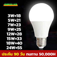 หลอดไฟประหยัดพลังงาน  หลอดไฟ LED E27 แสงขาว/อุ่น ใช้ในครัวเรือน สว่างมาก 3-24W หลายขาดให้เลือก