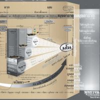 ผัง-จิต-มโน-วิญญาณ ขนาดใหญ่