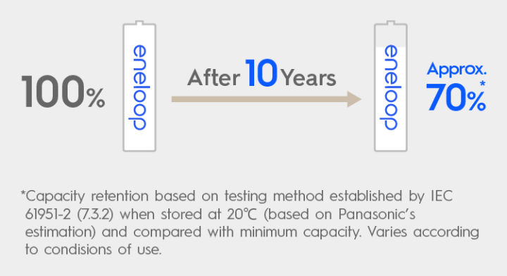 แท้-100-ประกันศูนย์-aaa-800mah-pack-4-ก้อน-panasonic-eneloop-original-rechargable-battery-ถ่านชาร์จ