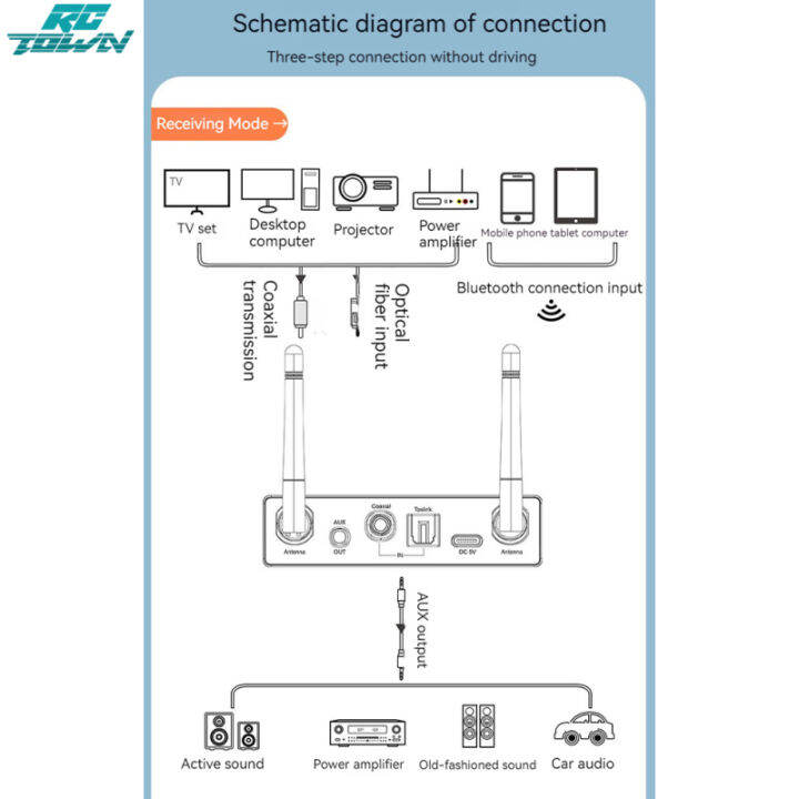 rctown-2023newรองรับตัวรับสัญญาณ-aux-บลูทูธตัวแปลงเสียงหูฟัง3-5มม-ดิสก์-u-บัตรผู้เล่นทีเอฟดิจิตอลเพื่อจำลอง