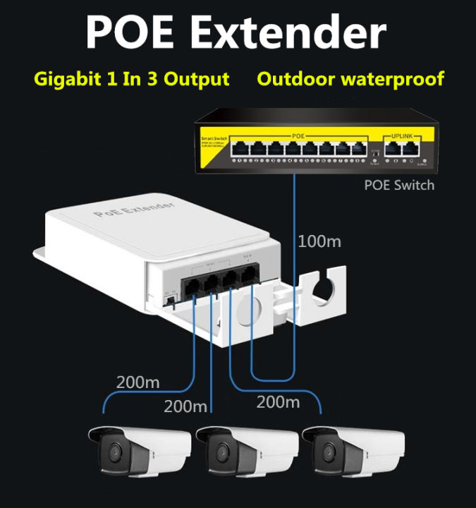 gigabit-network-extender-ส่วนขยายเครือข่าย-poe-outdoor-waterproof-200m-extension-1-in-3-output-48v-poe-repeater-ieee802-3at-af