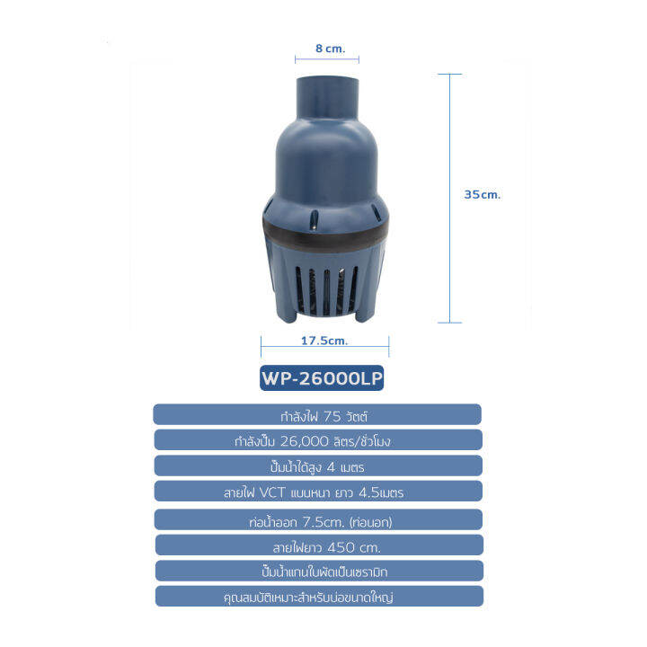 sobo-wp-26000lp-ปั้มน้ำประหยัดไฟ-26-000-ลิตร-ชั่วโมง-กำลังไฟ-75w-eco-pump-ปั๊มน้ำ-ปั๊มแช่-ปั๊มน้ำพุ