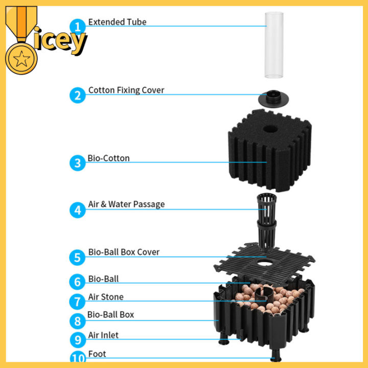 iceyhome-อุปกรณ์กรองปั้มออกซิเจนในน้ำตู้ปลาตัวกรองฟองน้ำตู้ปลาสำหรับน้ำจืดน้ำเค็มร้านค้า