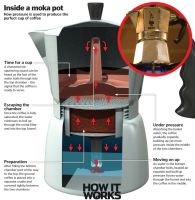 กาชงกาแฟสด MOKA POT 6 CUP.