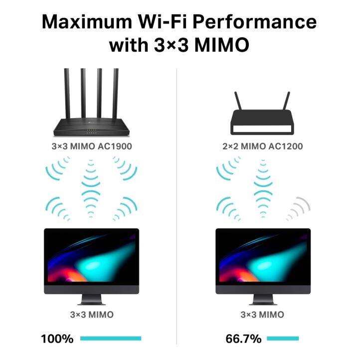 ประกัน-lt-tp-link-archer-c80-ac1900-wi-fi-router-dual-band-mu-mimo-เราเตอร์-กระจายสัญญาณ-wireless-network-kit-it