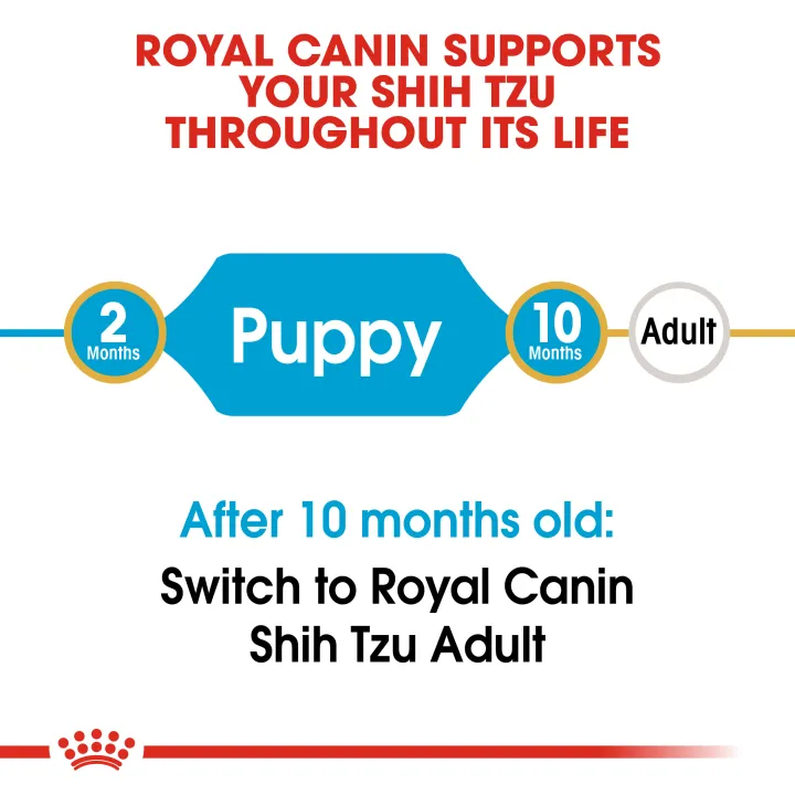 royal-canin-shih-tzu-puppy-1-5-kg-อาหารลูกสุนัขสายพันธุ์ชิสุห์