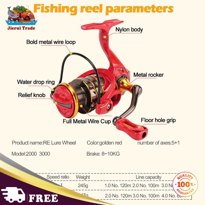 spinning-fishing-reel-non-slip-6-4-1-gear-ratio-8kg-max-drag-lure-fishing-tackle-with-reversible-handle