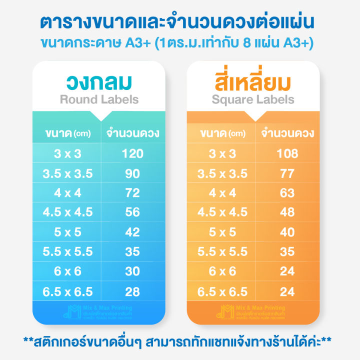 สติกเกอร์pp-ฉลากสินค้า-พิมพ์สี-กันนํ้า-ไดคัทพร้อมใช้-คุณภาพคมชัด