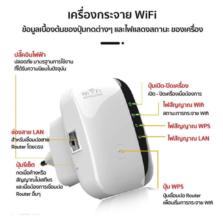 wifi-ตัวดูดเพิ่มความแรงสัญญาณไวเลส-wifi-repeater-300mbps-ตัวกระจายอินเตอร์เน็ต-2-4ghz-wifi-repeater-wireless-range-extender-booster-802-11n-b-g-network-for-ap-router-ตัวรับสัญญาณ