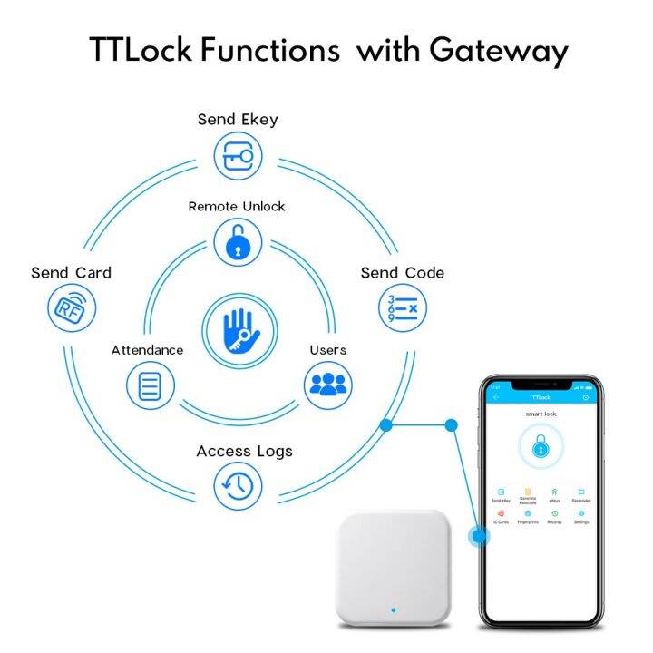 ttlock-แอปล็อคอัจฉริยะลายนิ้วมือ-wifi-app-ปุ่มออดกันน้ำ-pincode-ปุ่มกดประตูไฟฟ้าล็อค-biometric-ล็อคการควบคุมระยะไกล