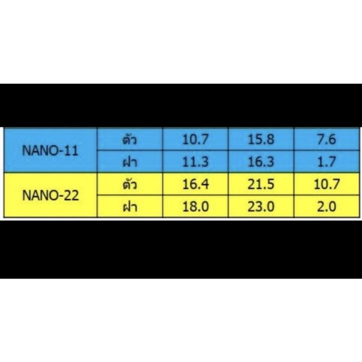 ตู้พลาสติก-ตู้กันฝน-ตู้มีฝา-nano-11-w-22-w-ตู้กันน้ำฝาใส-11-cw-22-cwออกใบกำกับได้