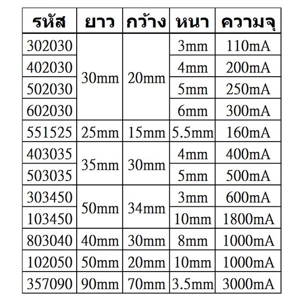 แบตเตอรี่-103450-3-7v-1800mah-แบตเตอรี่-แบตกล้อง-แทปเลต-mp3-ลำโพง-บลูทูธ-แบตวิทยุสื่อสาร-gps-แบตโทรศัพท์-แบต-แบตเตอรี-แบตเตอรี่-แบตมือถือ