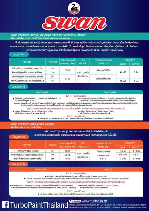 swan-สีรองพื้นปูนกันด่าง-สีรองพื้นปูน-ใหม่-เก่า-สวอน-พรีเมี่ยม-ใช้เป็นสีรองพื้นก่อนทาสีทาบ้าน-สีทาอาคาร-สำหรับภายนอก-ภายใน-สูตรเเห้ง