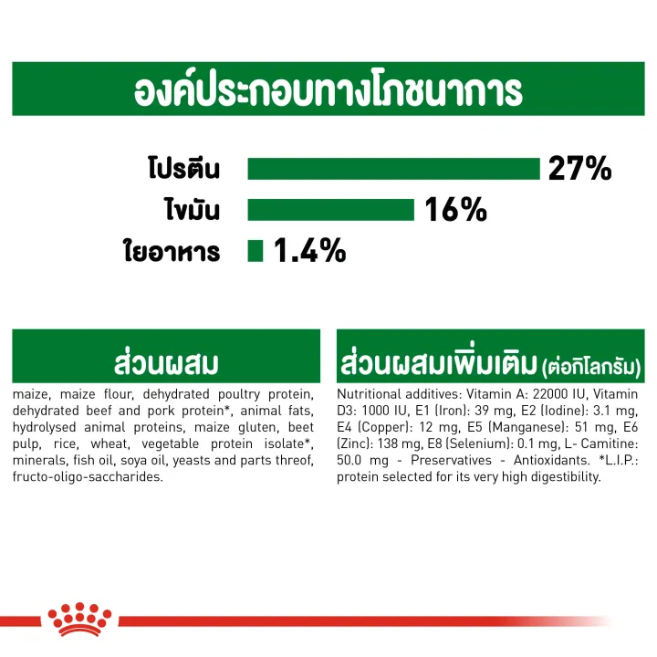 หมดอายุ-23-4-24-royal-canin-mini-adult-15-kg-อาหารสำหรับสุนัขโตพันธุ์เล็ก