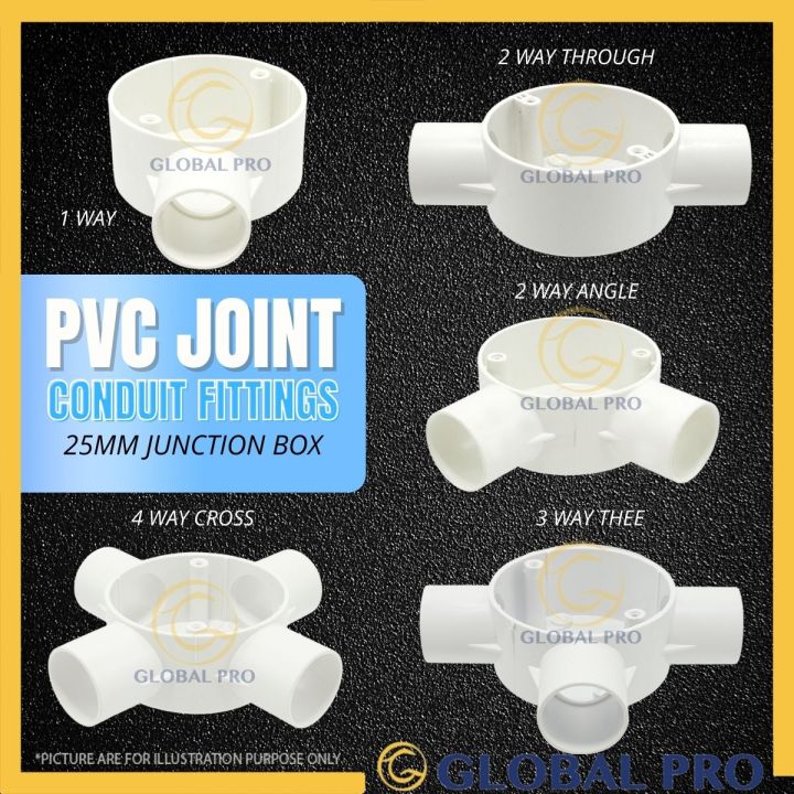 PVC Joint Conduit Fittings 25mm 1