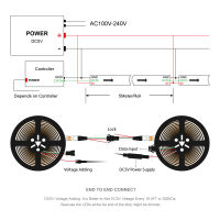 WS2801 RGB Led Strip Light 5V 1m 2m 3m 4m 5m 32 LEDs 2801 Chip Led Lights Individually Addressable 12mm Full Dream Color IP30 67