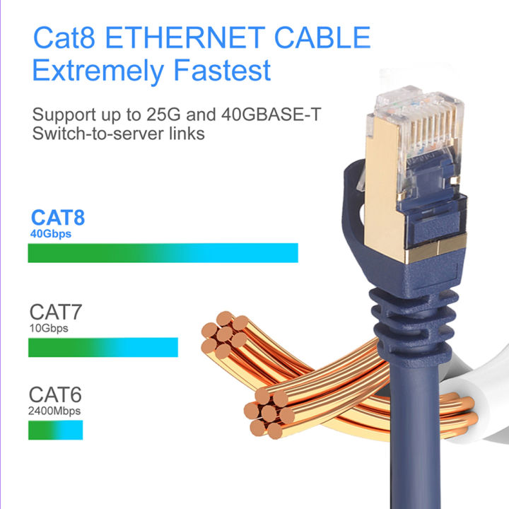 cat8สายเคเบิลอีเทอร์เน็ตเครือข่ายสายเคเบิลเสริมแลน-sftp-40gbps-ความเร็วสูง-rj45