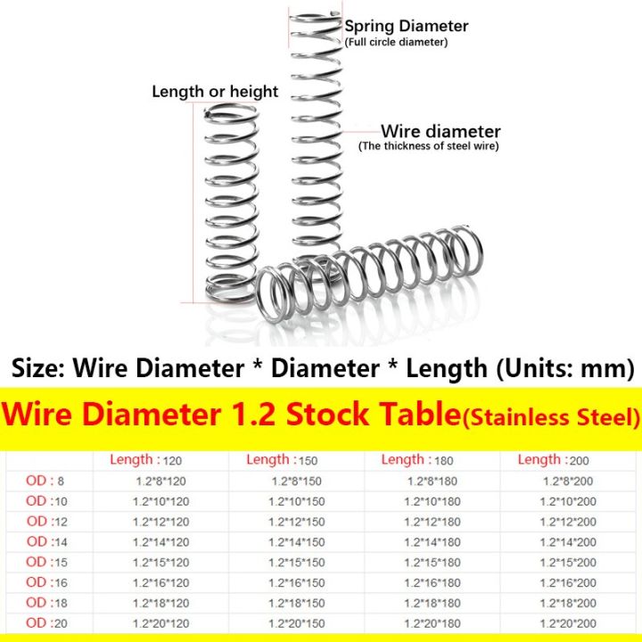 worth-buy-การบีบอัด304สปริงสแตนเลสสปริงอัดความยาวสปริง120-150-180-200สปริงยาวเส้นผ่าศูนย์กลางสายไฟสปริง-1-2mmod-16mm