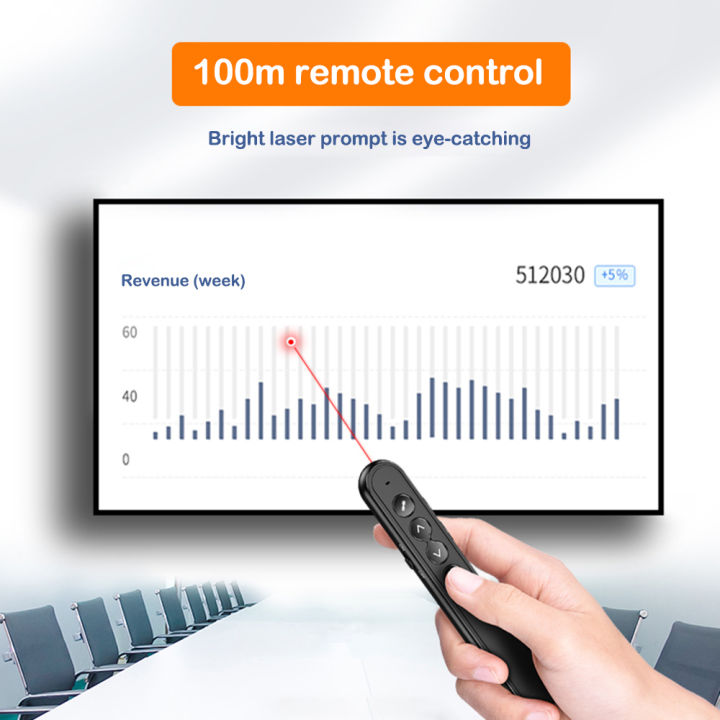 dmyond-clicker-การนำเสนอระยะไกลแบบไร้สายด้วยการเชื่อมโยงหลายมิติและการควบคุมระยะไกลด้วยการคลิกการนำเสนอ-ppt