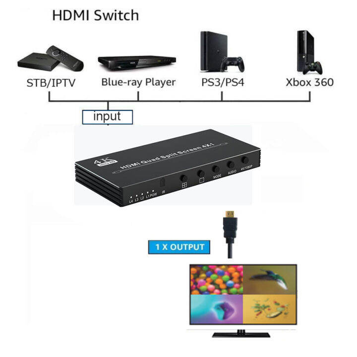 hdmi-matrix-พร้อม-multiviewer-4k-hdmi-quad-multi-viewer-matrix-4x2-hdmi-multiviewer-switch-4x1-quad-seamless-switcher-hdmi-multiviewer-พร้อม-dual-monitor-สำหรับ-ps5-xbox-ps4-apple-tv-pc-แล็ปท็อป