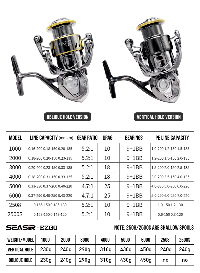 SeaSir Fishing Reel STELLASame SG1000 SG2000 SG2508 SG3000 SG4000 SG5000  SG6000 Spinning Fishing Reel All-metal 9+1Bb Saltwater Fishing Tackle |  Lazada